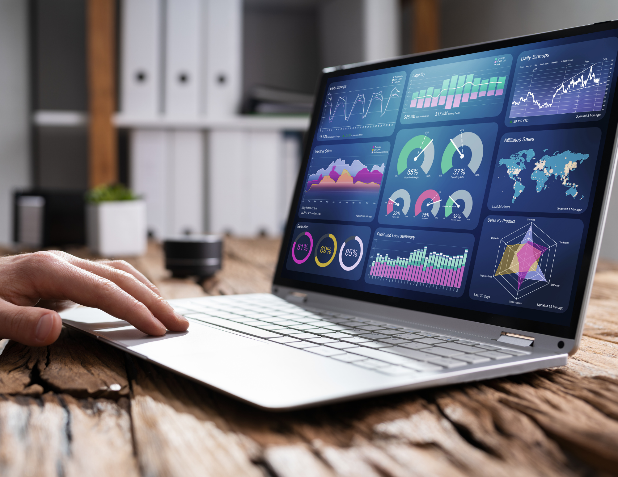 Conversion et Performance 